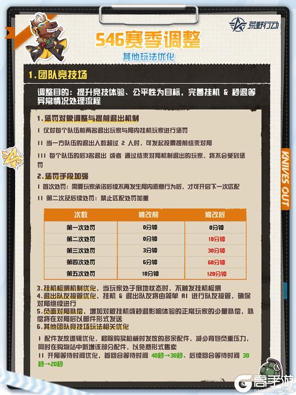 《荒野行动》S46赛季调整预告