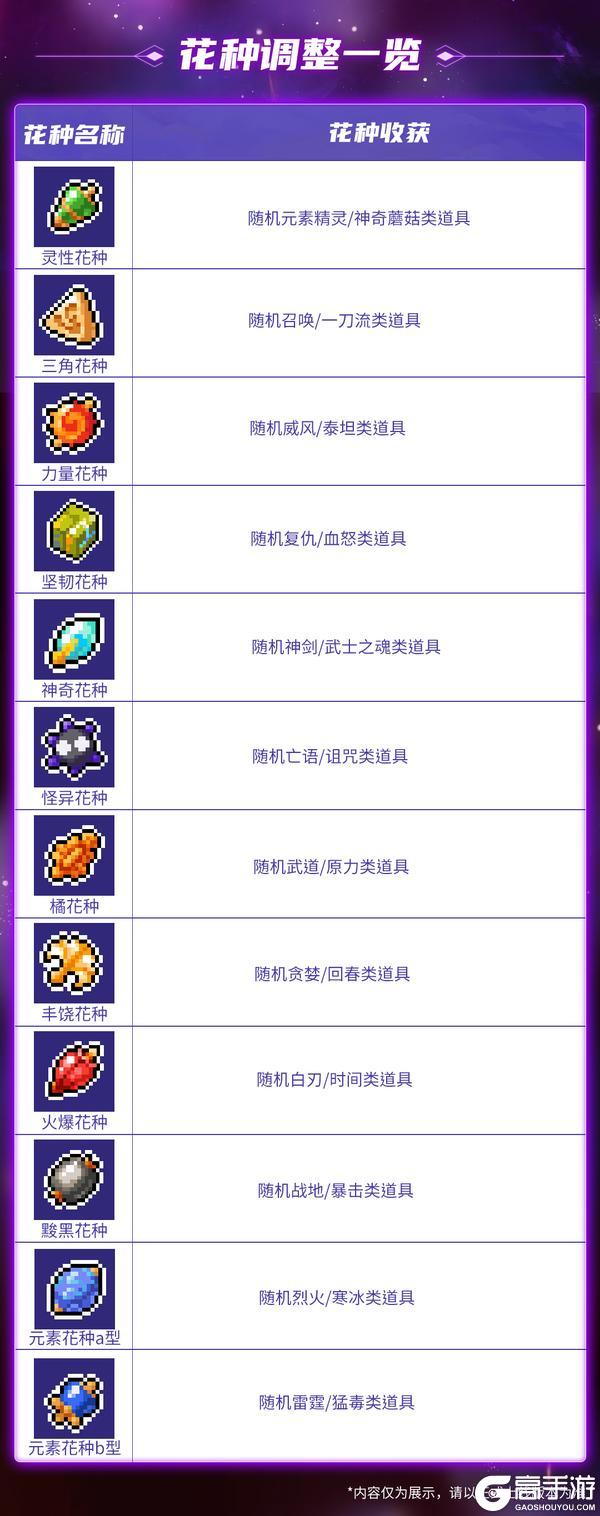 《战魂铭人》【更新预告】道具羁绊系统常驻！功能&系统迎来调整