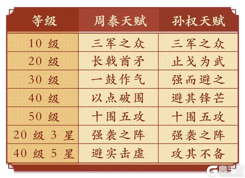 《偃武》阵容攻略:三赛季T0——解衣枪的全方位养成攻略!