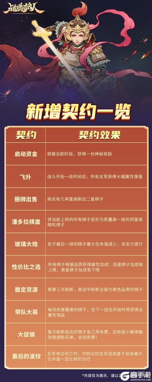 《战魂铭人》【更新预告】战魂自走棋返场！索菲亚、卢瑟、鹤瑶迎来新皮肤