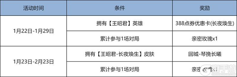 《王者荣耀》1月22日版本更新公告