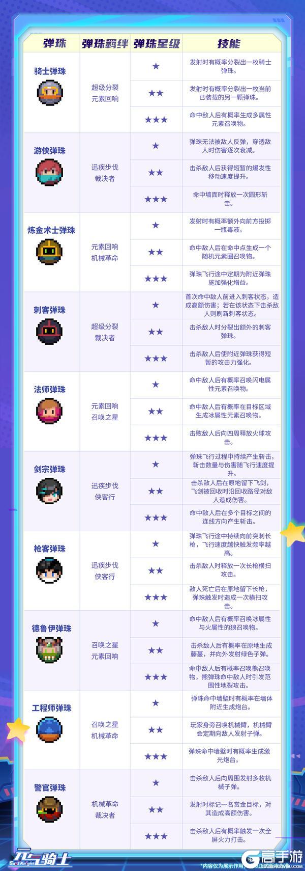 《元气骑士》更新预告：元气弹活动上线！