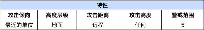 《龙石战争》英雄传记丨超英雄猛兽匣之高维狄奥