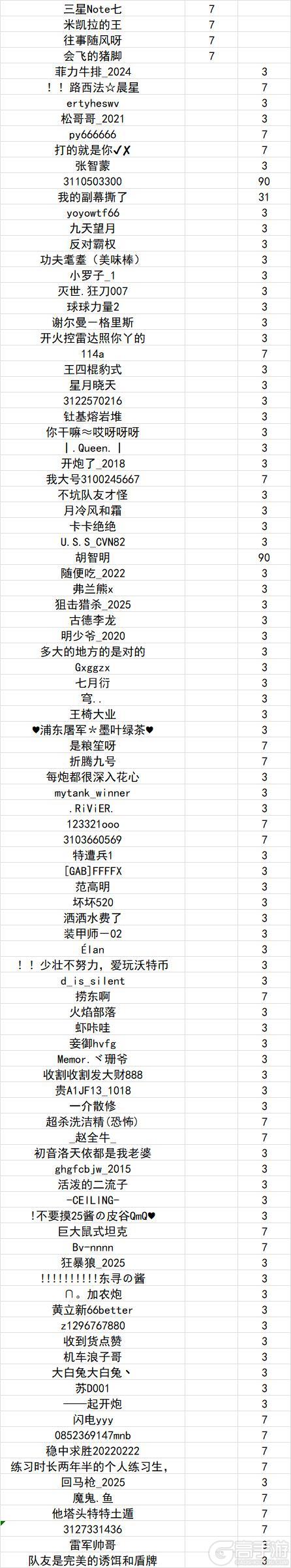 《坦克世界闪击战》涉及1279位玩家！1.14违规停封公示