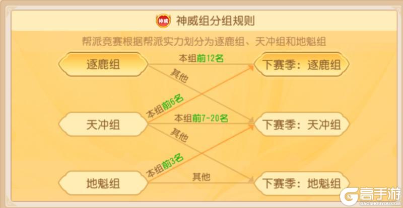 《梦幻西游》逐鹿帮派竞赛全解读：奖励翻倍拿到手软！