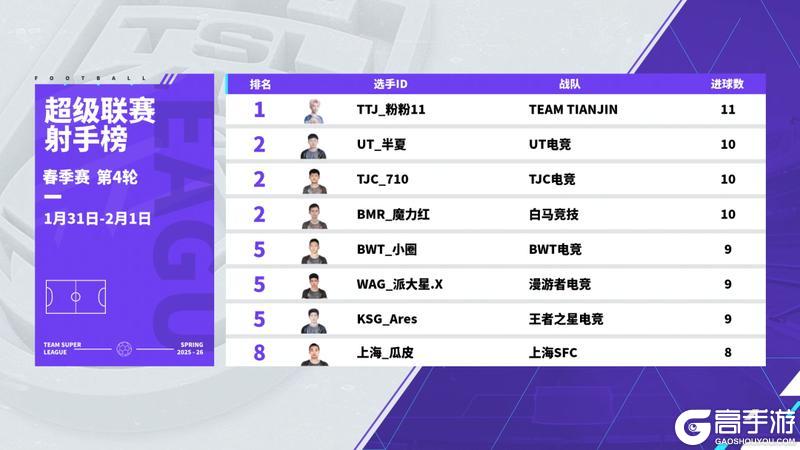 《实况足球》TTJ笑到最后摩纳哥赛季首秀定胜捍卫三分