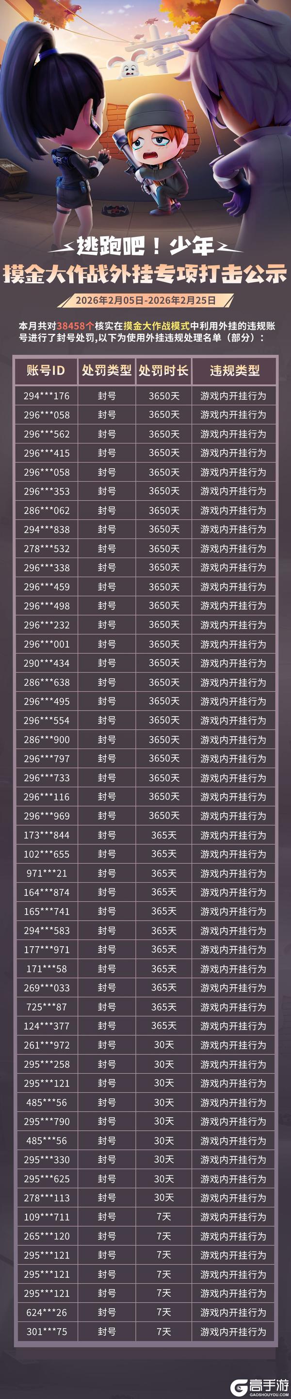 《逃跑吧！少年》摸金大作战模式-安全处罚公示