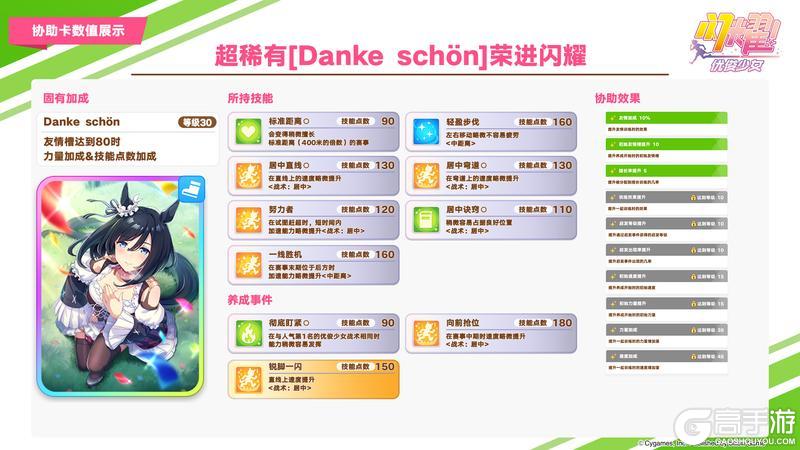 《闪耀！优俊少女》即将登场的养成优俊少女与协助卡数值公开