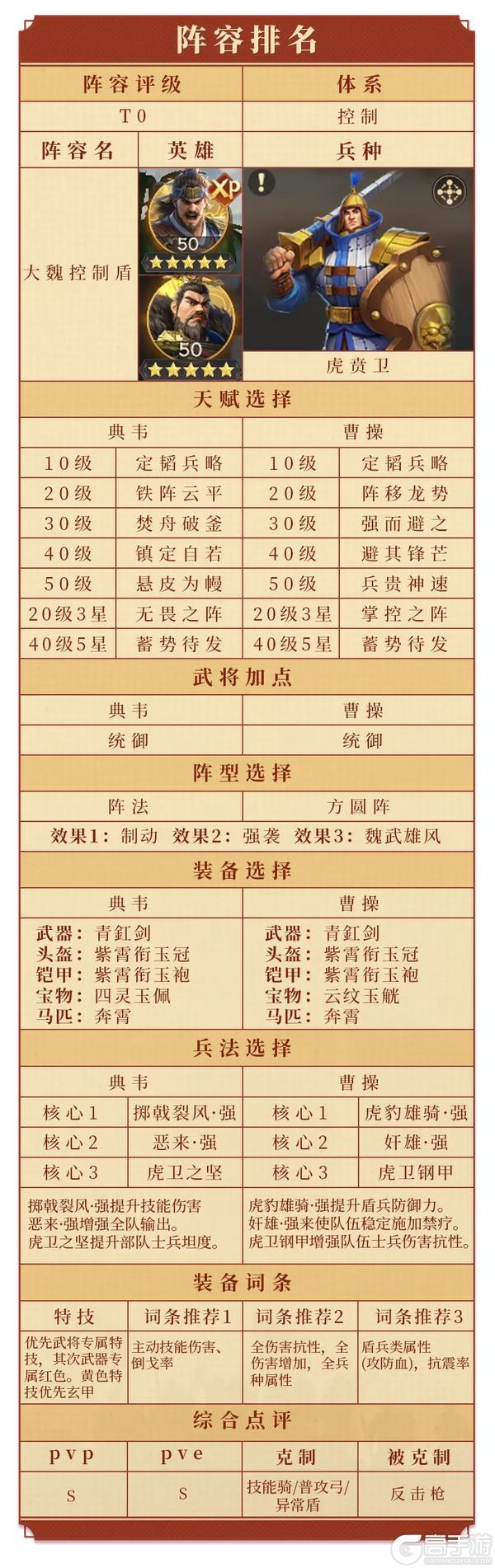 《偃武》典韦攻略 | 大魏猛将再添虎将！典韦全方位评测 + 阵容指南