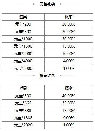 《三国杀OL互通版》春福祈愿SP曹操返场 魏阙迎新*曹叡夺宝上新