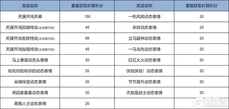 《王者荣耀》天骥开鸿 天幕祈愿活动开启