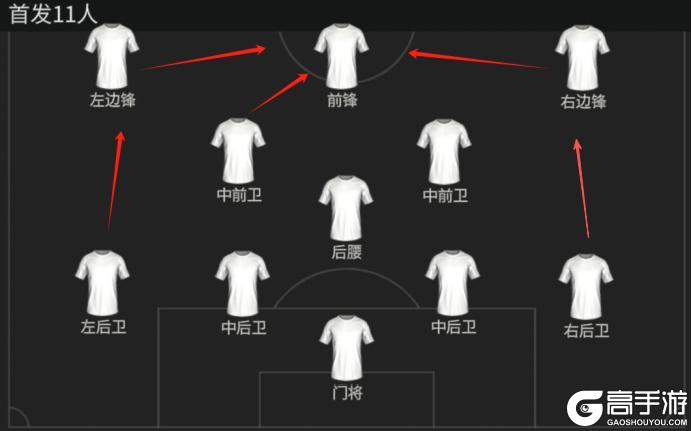 《FC足球世界》队套推荐：金光闪耀！年度最佳顶级球员队套