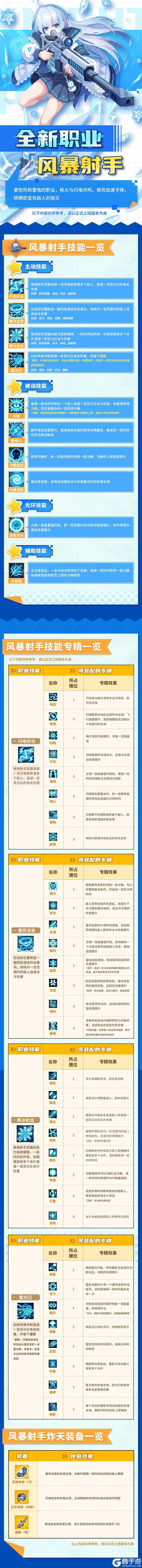 《元气骑士前传》【更新预告】新职业、新专精即将上线:执雷霆为矢,唤星海激荡