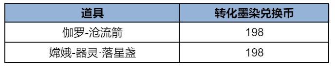 《王者荣耀》珍品传说祈愿开启 购好运卡最多送20抽!