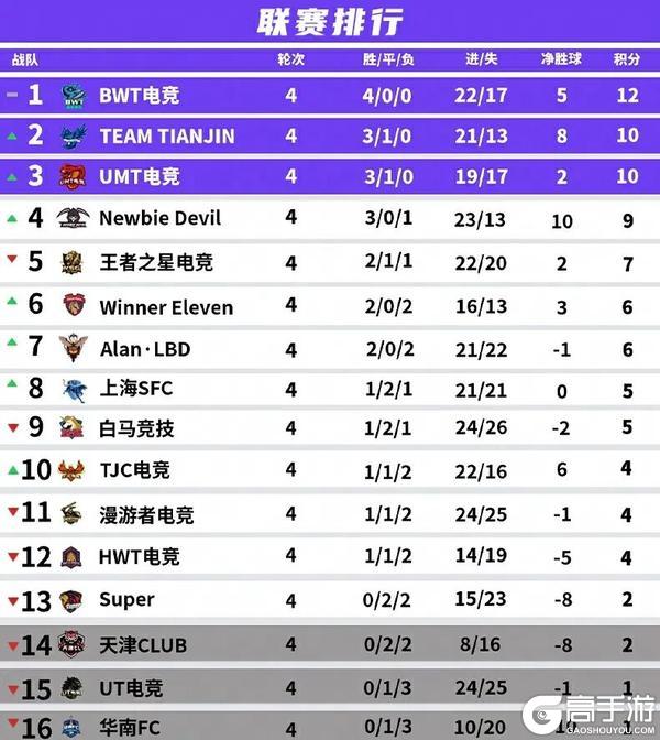 《实况足球》TTJ笑到最后摩纳哥赛季首秀定胜捍卫三分