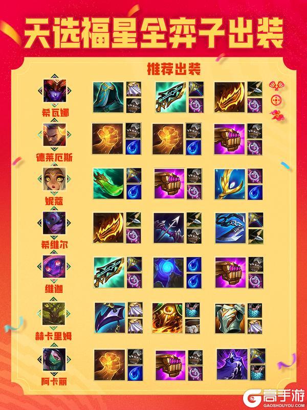 《金铲铲之战》2026天选福星弈子出装来啦！