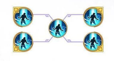 《仙剑奇侠传:新的开始》高额爆发 超强生存「林月如·柔情侠骨」柔情登场!