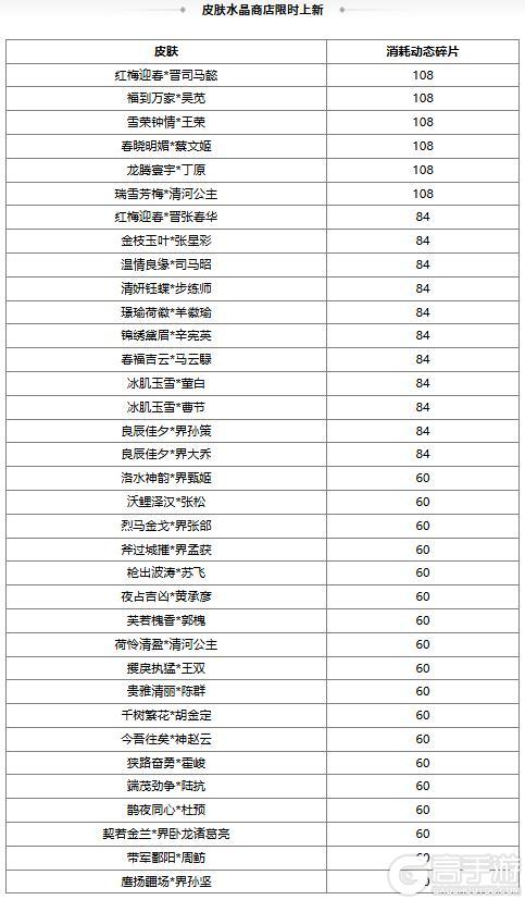《三国杀OL》新春祈福荀彧 首充双倍重置 琳琅绘卷银花漫舞族荀采