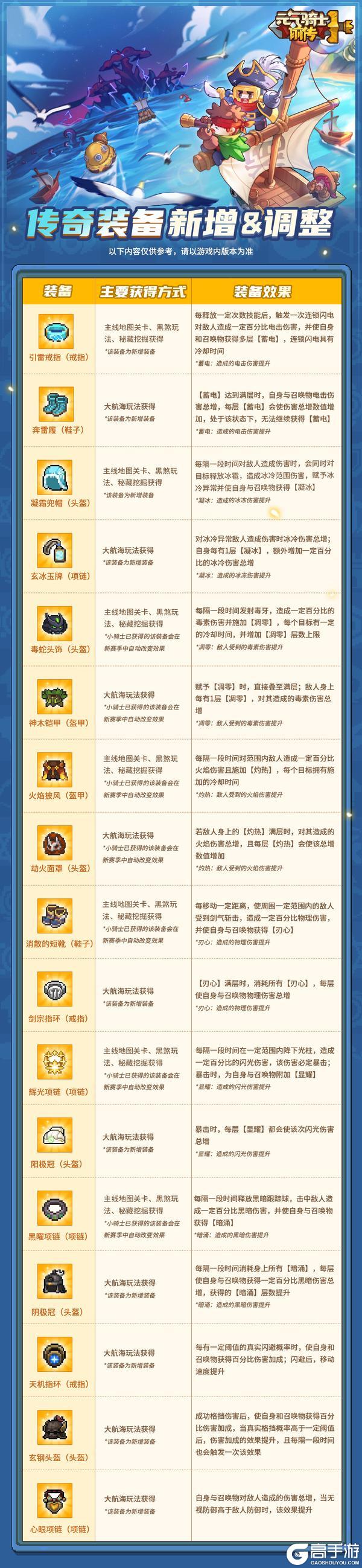 《元气骑士前传》【更新预告】SS6赛季更迭须知、优化一览(内含新增装备介绍