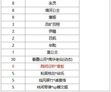 《三国杀OL互通版》春福祈愿SP曹操返场 魏阙迎新*曹叡夺宝上新