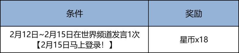 2月12日王者荣耀新春版本更新公告