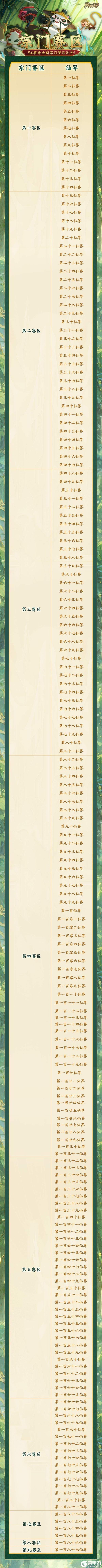 《神仙道3》宗门赛区 | 全新S4宗门赛区划分再度来袭!