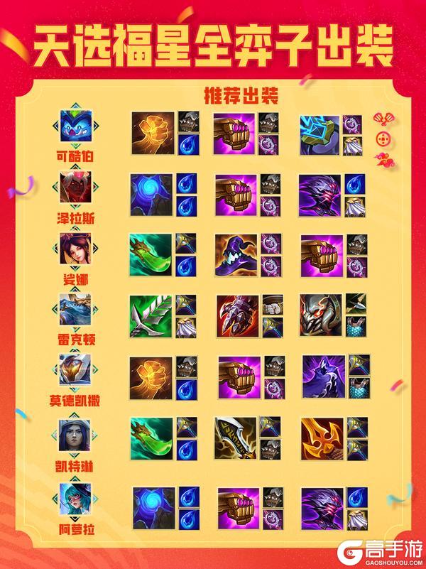 《金铲铲之战》2026天选福星弈子出装来啦！