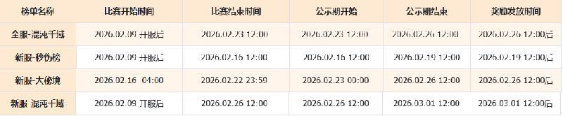 《我的勇者》【群雄逐鹿·争霸赛】开启！万骑卷尘，谁主天下！