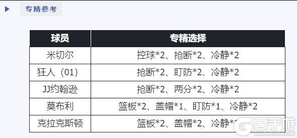 《美职篮篮球世界》阵容推荐：当前版本强势扣体阵容推荐，双遮天+双缠绕。