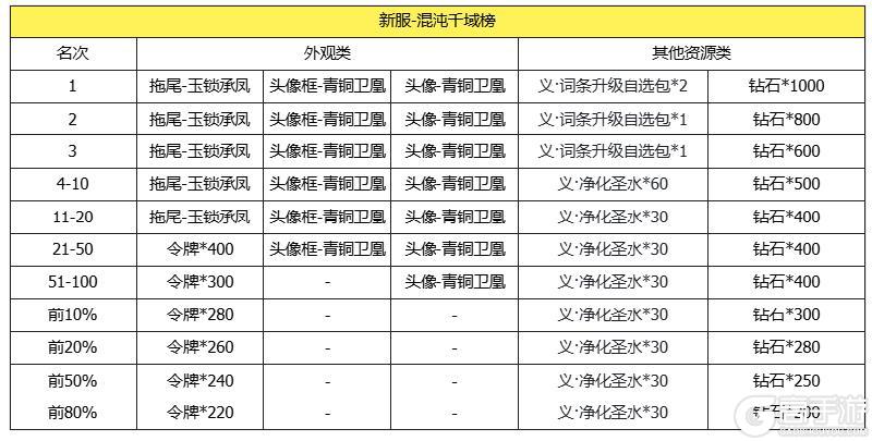 《我的勇者》【群雄逐鹿·争霸赛】开启！万骑卷尘，谁主天下！