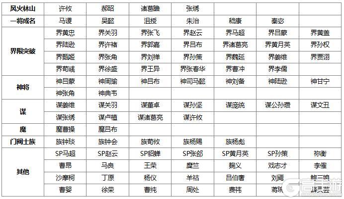 《三国杀OL》全民斗地主S10新春开赛 赢华为Mate80手机大奖!
