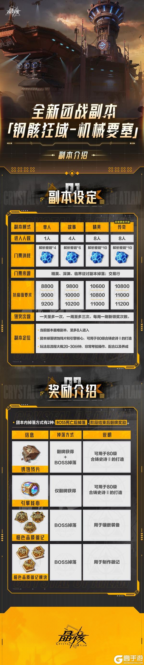 《晶核》副本介绍丨全新团本「钢骸狂域-机械要塞」副本设定及奖励介绍