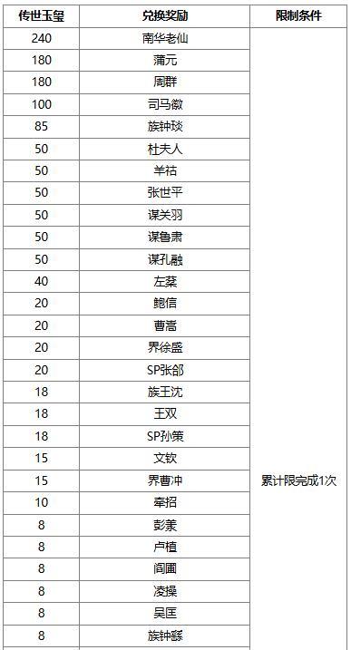 《三国杀OL互通版》【官方活动】小年祈愿谋关羽返场 齐锋锐意*马玩夺宝上新