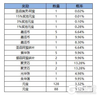《凌云诺》福满今宵·嘉运宝阁