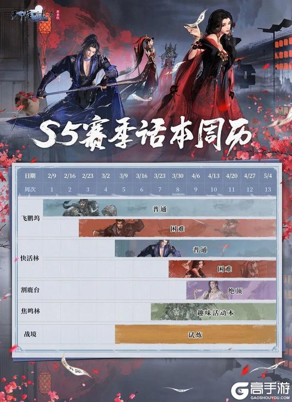 《天涯明月刀手游》海啸级更新今日登场！全新S5赛季《承锋》重磅精彩内容一篇速览