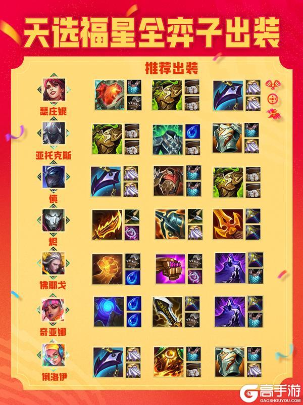 《金铲铲之战》2026天选福星弈子出装来啦！