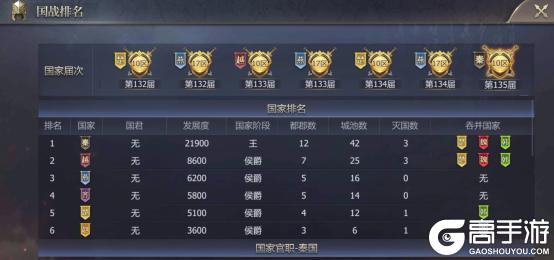 《战国》新春第一战报:羊入虎口,七日鏖战 ——10-24大区七日战报