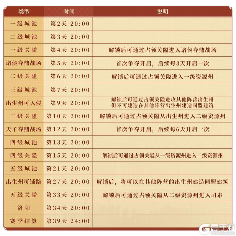 《偃武》全新沙盘 赛季转服！