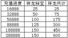 《葫芦娃》神兽攻略：康逸神龙【金刚神兽】分析