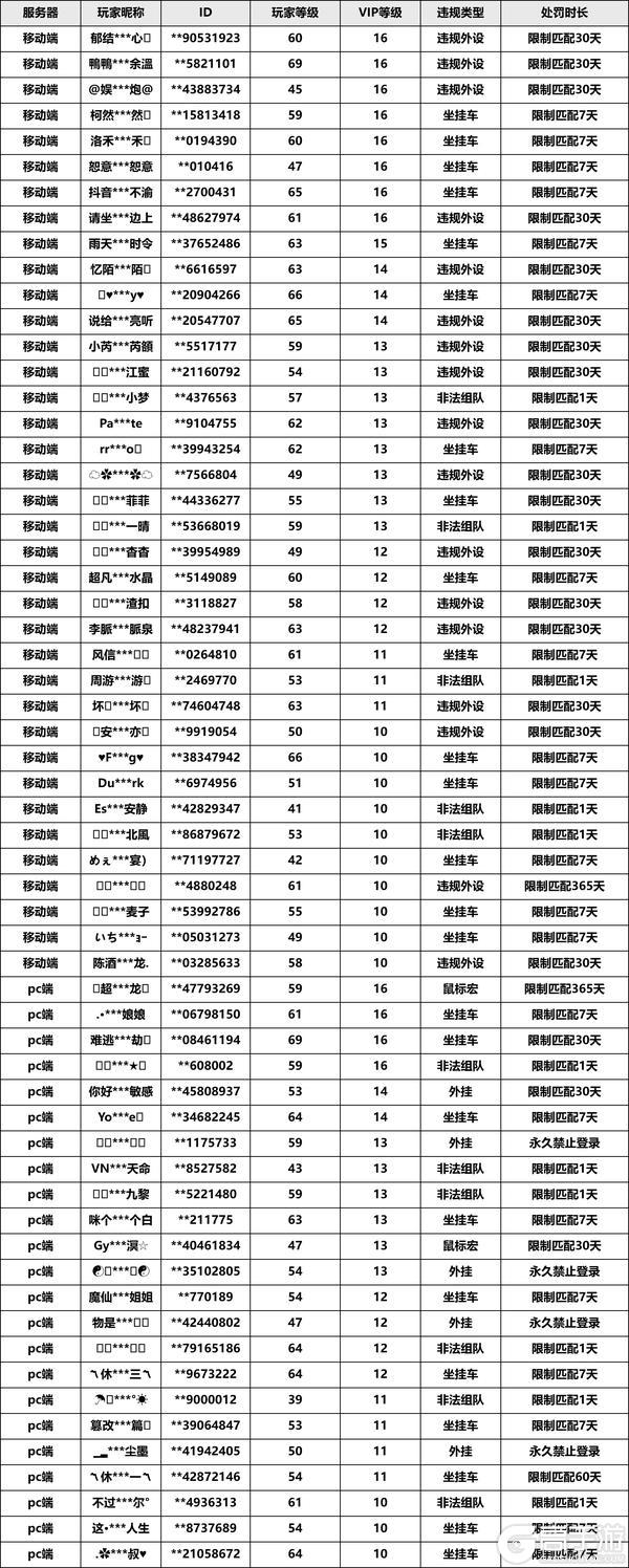 《荒野行动》春节放心玩 安全守护不打烊!