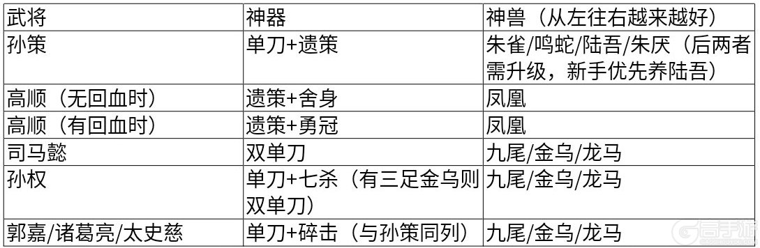 《国战三国志》新手攻略:萌新玩家开荒发育全攻略