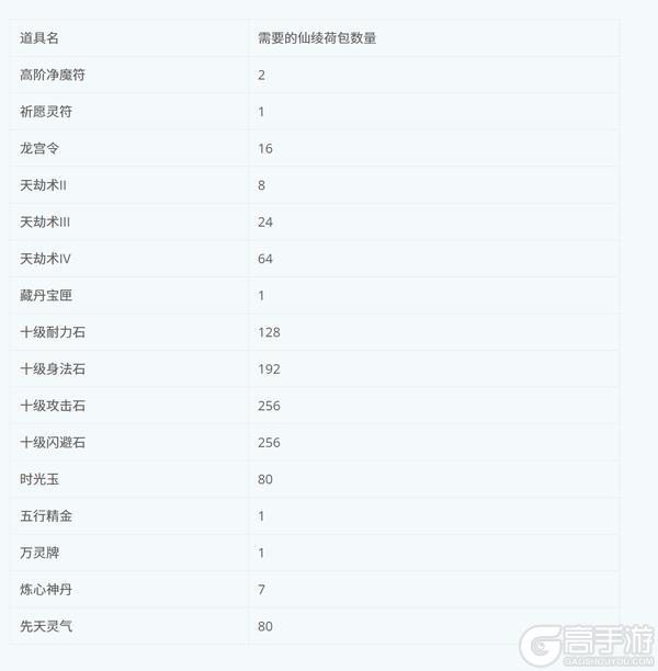 《蜀山传奇》-2月12日新服及活动预告