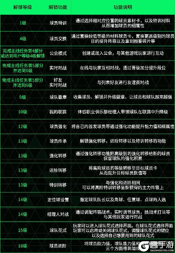 《FC足球世界》新手攻略:游戏功能解锁篇!