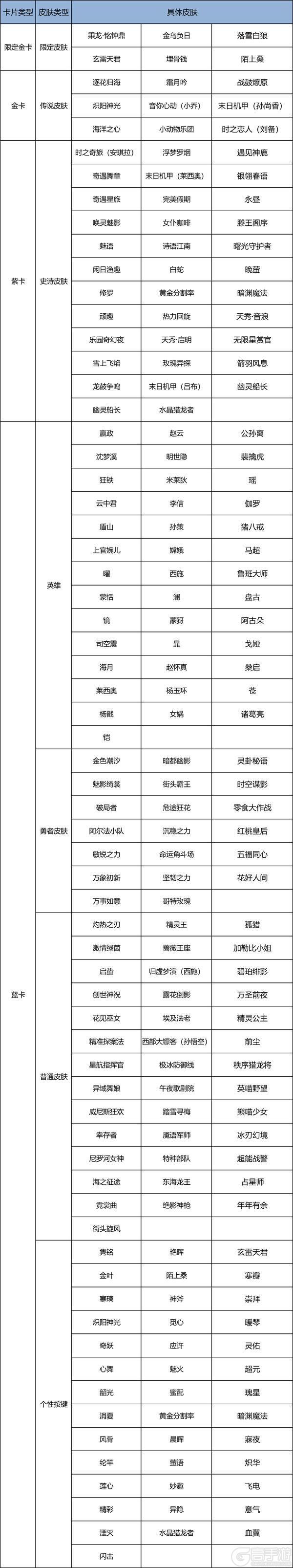 《王者荣耀》【奇幻商店】活动开启公告