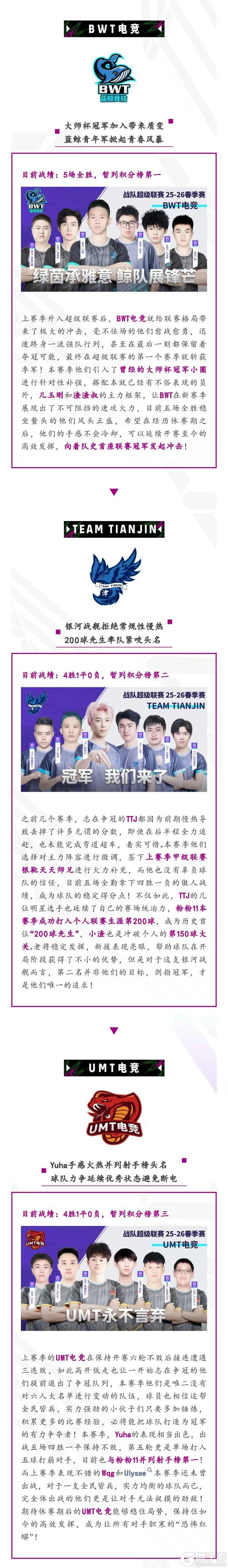 《实况足球》冠军之师陷入挣扎新锐力量一鸣惊人