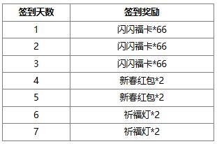 《三国杀OL互通版》春福祈愿SP曹操返场 魏阙迎新*曹叡夺宝上新