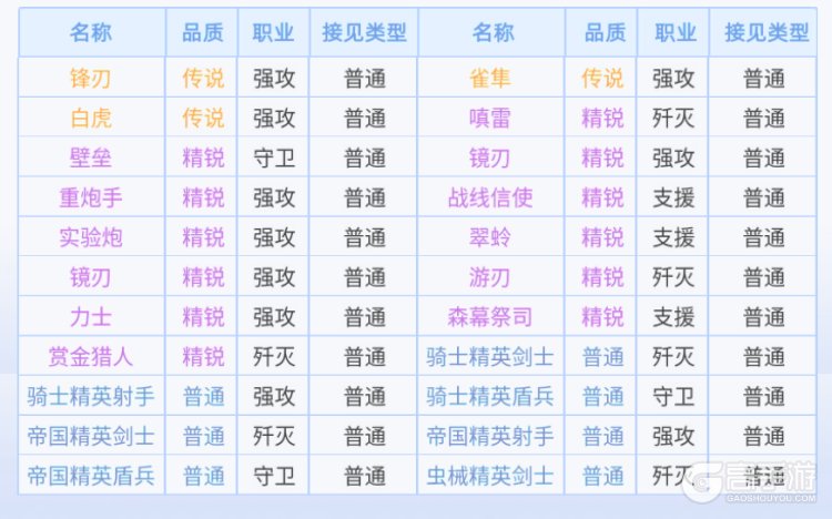 口袋机甲接见抽卡机制规则&概率介绍