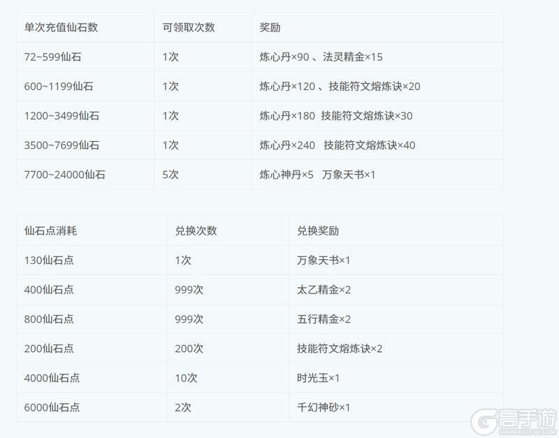 《蜀山传奇》-2月12日新服及活动预告