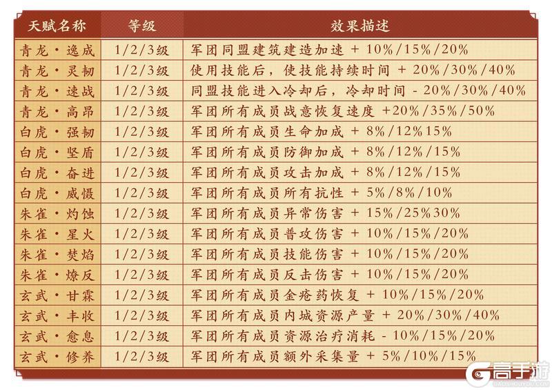 《偃武》告别盲目作战！XP1观星玩法全解析