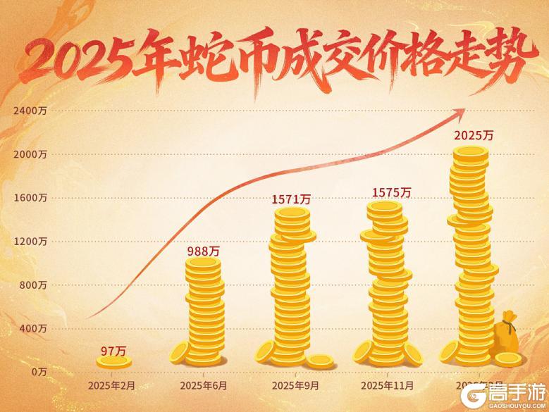 《大话西游》免费领“宝马”?2026生肖服福利盘点